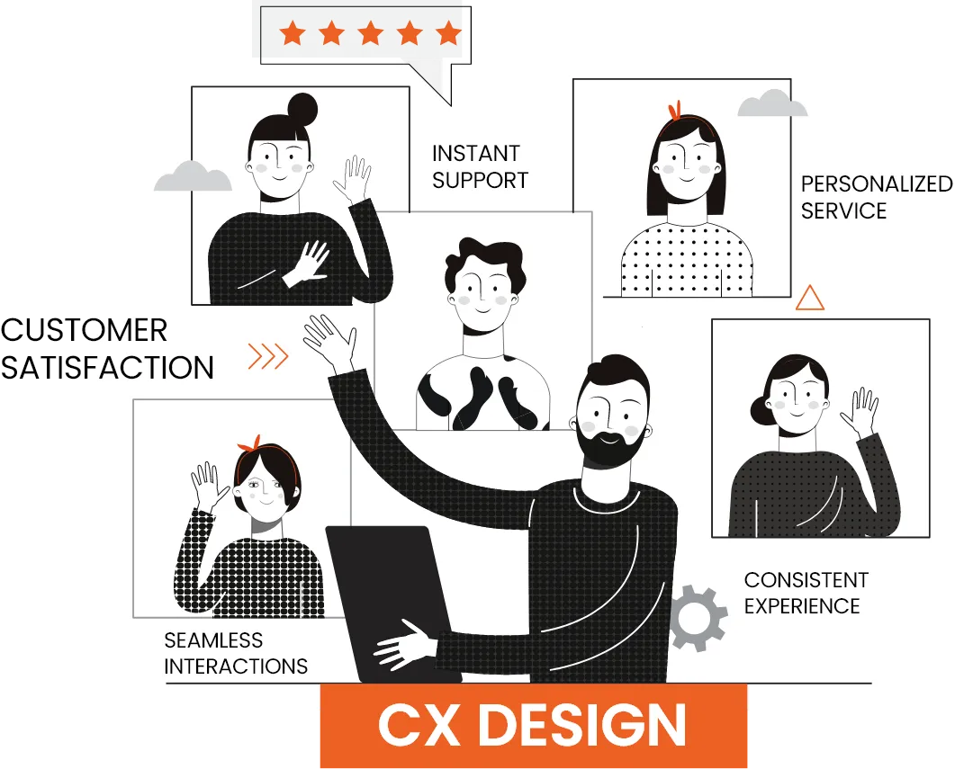A collage illustrating Customer Experience Design, with happy individuals and associated concepts such as instant support, personalized service, seamless interactions, and consistent experience, highlighting the pillars of CX design.  A Qquench Contagion illustration.
