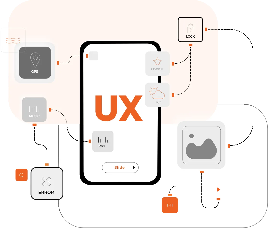 A smartphone screen displaying 'UX' surrounded by icons representing user experience elements like GPS, music, error message, lock security, and user preferences, symbolizing trendy UI/UX solutions. A Qquench Contagion illustration.